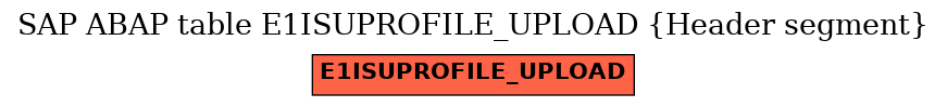 E-R Diagram for table E1ISUPROFILE_UPLOAD (Header segment)