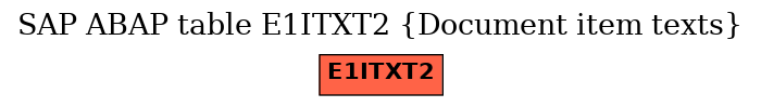 E-R Diagram for table E1ITXT2 (Document item texts)
