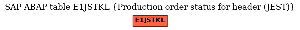 E-R Diagram for table E1JSTKL (Production order status for header (JEST))