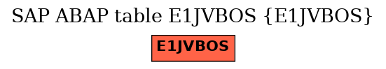 E-R Diagram for table E1JVBOS (E1JVBOS)