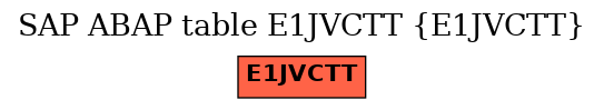 E-R Diagram for table E1JVCTT (E1JVCTT)