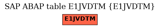 E-R Diagram for table E1JVDTM (E1JVDTM)
