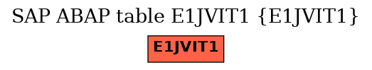 E-R Diagram for table E1JVIT1 (E1JVIT1)