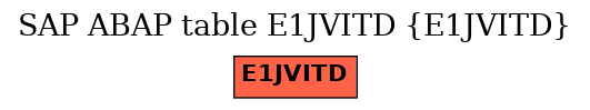 E-R Diagram for table E1JVITD (E1JVITD)
