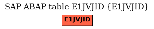 E-R Diagram for table E1JVJID (E1JVJID)
