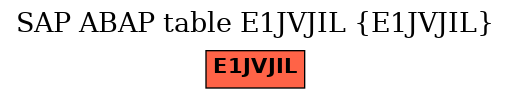 E-R Diagram for table E1JVJIL (E1JVJIL)