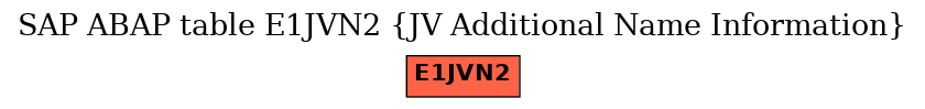 E-R Diagram for table E1JVN2 (JV Additional Name Information)