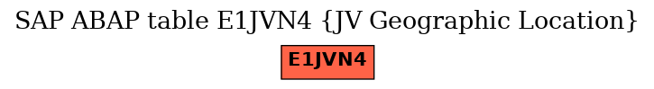 E-R Diagram for table E1JVN4 (JV Geographic Location)
