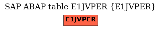 E-R Diagram for table E1JVPER (E1JVPER)