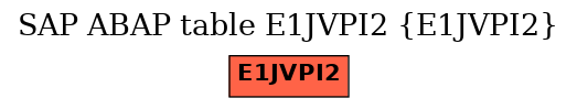 E-R Diagram for table E1JVPI2 (E1JVPI2)
