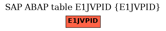 E-R Diagram for table E1JVPID (E1JVPID)