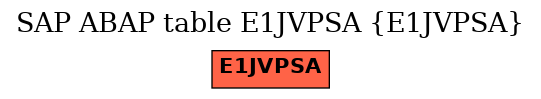 E-R Diagram for table E1JVPSA (E1JVPSA)