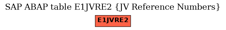E-R Diagram for table E1JVRE2 (JV Reference Numbers)