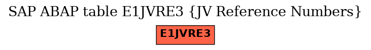 E-R Diagram for table E1JVRE3 (JV Reference Numbers)