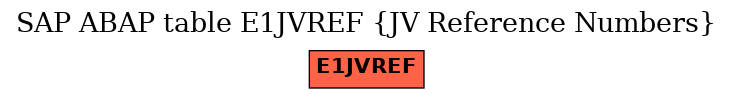 E-R Diagram for table E1JVREF (JV Reference Numbers)