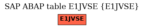 E-R Diagram for table E1JVSE (E1JVSE)