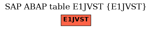 E-R Diagram for table E1JVST (E1JVST)