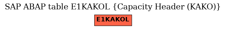 E-R Diagram for table E1KAKOL (Capacity Header (KAKO))