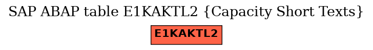 E-R Diagram for table E1KAKTL2 (Capacity Short Texts)