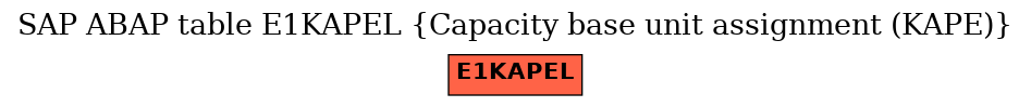 E-R Diagram for table E1KAPEL (Capacity base unit assignment (KAPE))