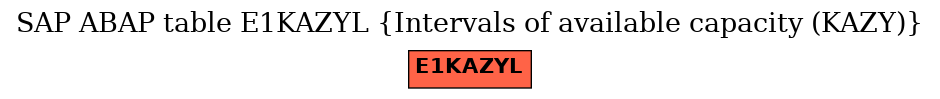 E-R Diagram for table E1KAZYL (Intervals of available capacity (KAZY))