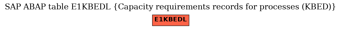 E-R Diagram for table E1KBEDL (Capacity requirements records for processes (KBED))