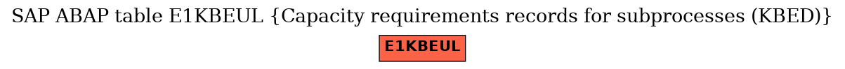 E-R Diagram for table E1KBEUL (Capacity requirements records for subprocesses (KBED))