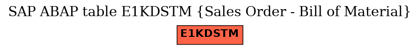 E-R Diagram for table E1KDSTM (Sales Order - Bill of Material)