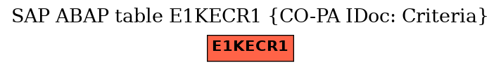 E-R Diagram for table E1KECR1 (CO-PA IDoc: Criteria)