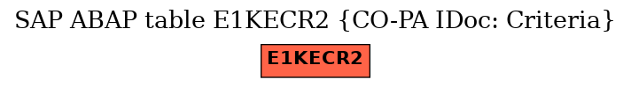 E-R Diagram for table E1KECR2 (CO-PA IDoc: Criteria)