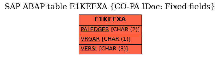 E-R Diagram for table E1KEFXA (CO-PA IDoc: Fixed fields)