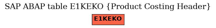 E-R Diagram for table E1KEKO (Product Costing Header)