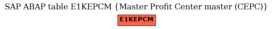 E-R Diagram for table E1KEPCM (Master Profit Center master (CEPC))