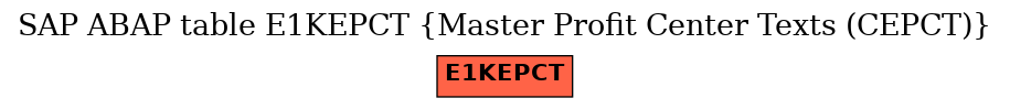 E-R Diagram for table E1KEPCT (Master Profit Center Texts (CEPCT))