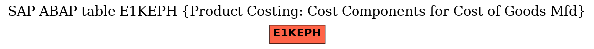 E-R Diagram for table E1KEPH (Product Costing: Cost Components for Cost of Goods Mfd)