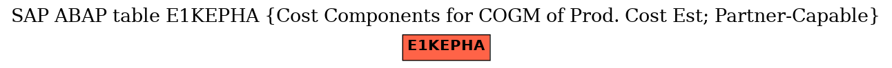 E-R Diagram for table E1KEPHA (Cost Components for COGM of Prod. Cost Est; Partner-Capable)