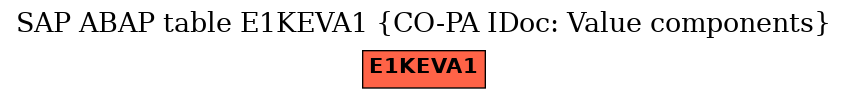 E-R Diagram for table E1KEVA1 (CO-PA IDoc: Value components)
