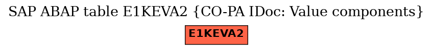 E-R Diagram for table E1KEVA2 (CO-PA IDoc: Value components)