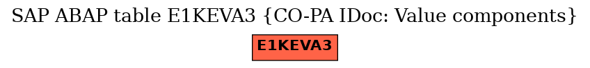 E-R Diagram for table E1KEVA3 (CO-PA IDoc: Value components)