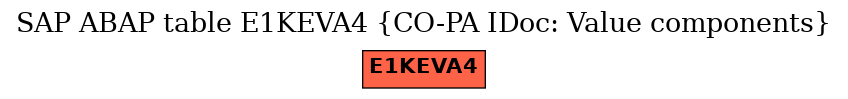 E-R Diagram for table E1KEVA4 (CO-PA IDoc: Value components)