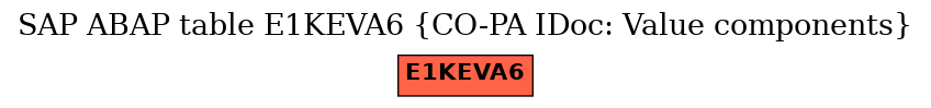 E-R Diagram for table E1KEVA6 (CO-PA IDoc: Value components)