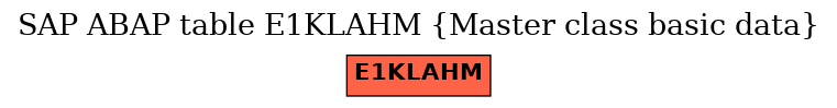 E-R Diagram for table E1KLAHM (Master class basic data)