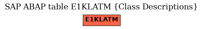 E-R Diagram for table E1KLATM (Class Descriptions)
