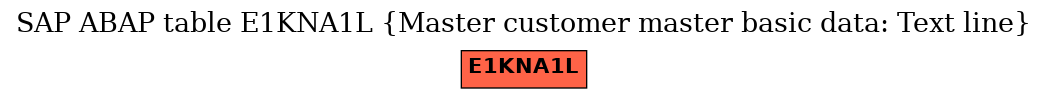 E-R Diagram for table E1KNA1L (Master customer master basic data: Text line)
