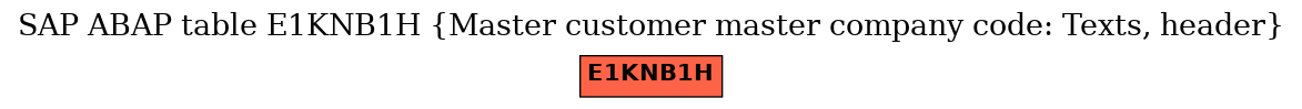 E-R Diagram for table E1KNB1H (Master customer master company code: Texts, header)