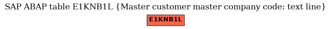 E-R Diagram for table E1KNB1L (Master customer master company code: text line)