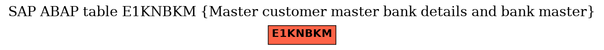 E-R Diagram for table E1KNBKM (Master customer master bank details and bank master)