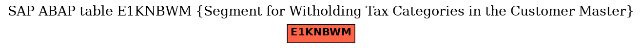 E-R Diagram for table E1KNBWM (Segment for Witholding Tax Categories in the Customer Master)