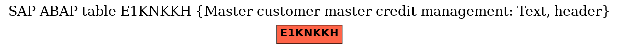 E-R Diagram for table E1KNKKH (Master customer master credit management: Text, header)