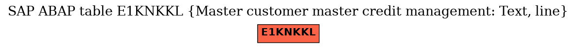 E-R Diagram for table E1KNKKL (Master customer master credit management: Text, line)